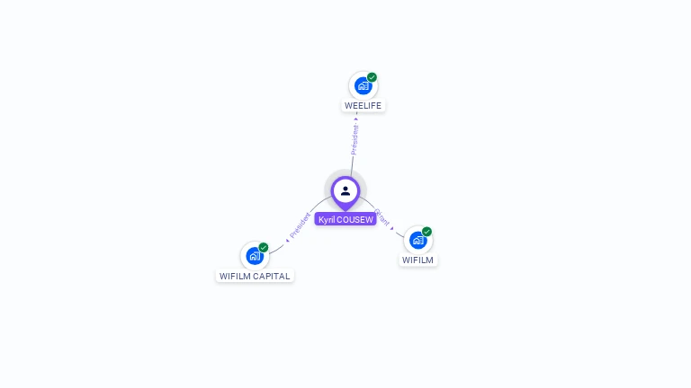 Cartographie gratuite de Kyril COUSEW