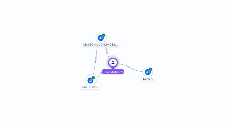 Cartographie gratuite d'Olive MASSON