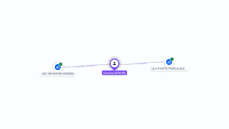 Cartographie gratuite d'Antoine GERARD