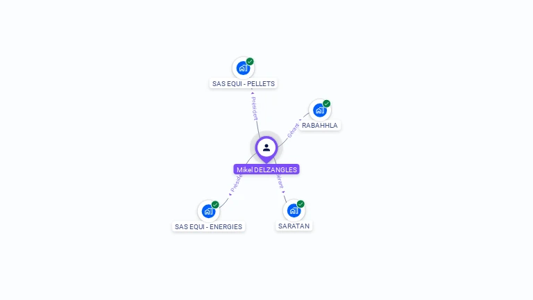 Cartographie gratuite de Mikel DELZANGLES