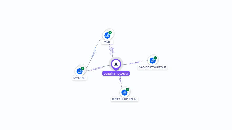 Cartographie gratuite de Jonathan LADRAT