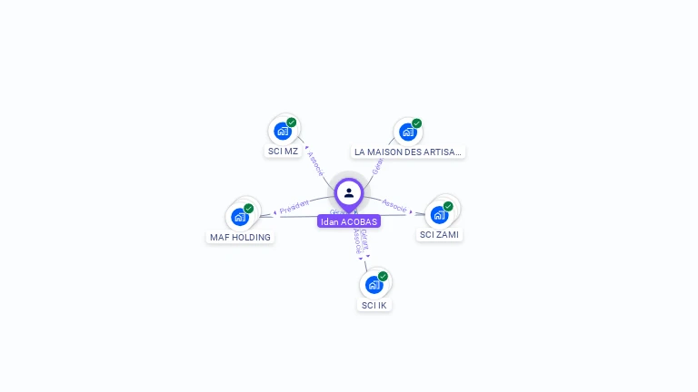 Cartographie gratuite d'Idan ACOBAS