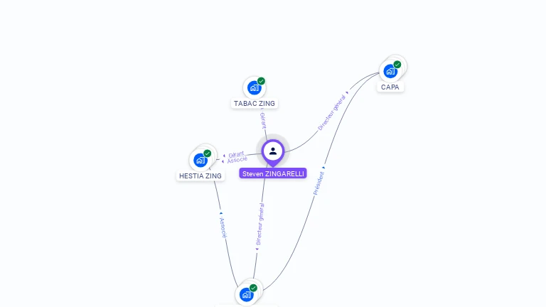 Cartographie gratuite de Steven ZINGARELLI