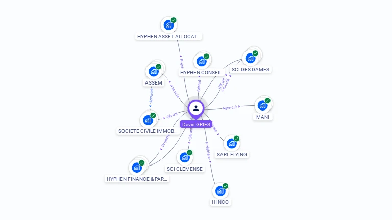 Cartographie gratuite de David GRIES