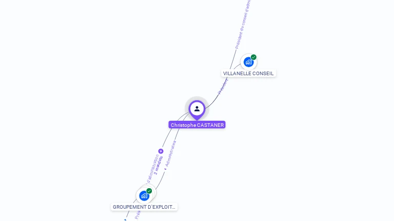 Cartographie gratuite de Christophe CASTANER