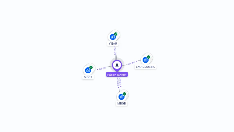 Cartographie gratuite de Fabien GARRY