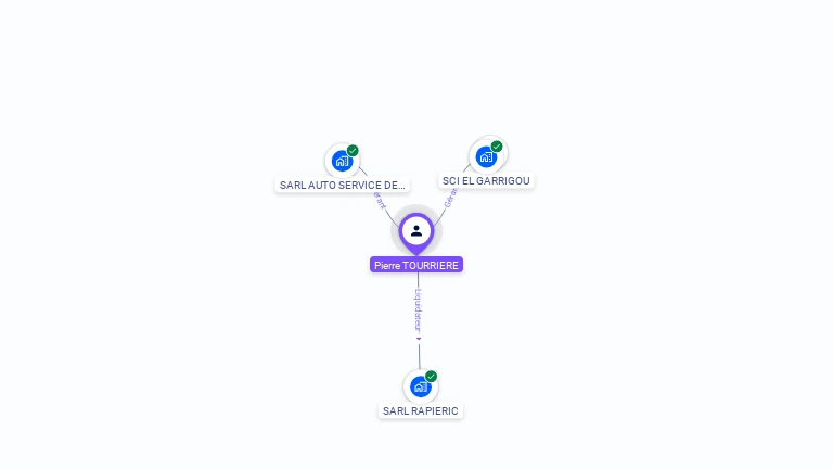 Cartographie gratuite de Pierre TOURRIERE