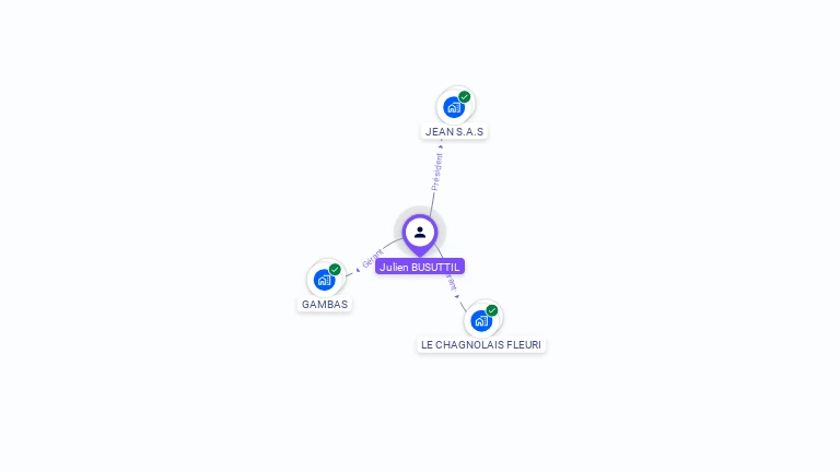 Cartographie gratuite de Julien BUSUTTIL