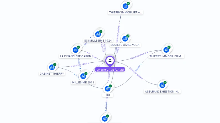 Cartographie gratuite de Vincent CAVE