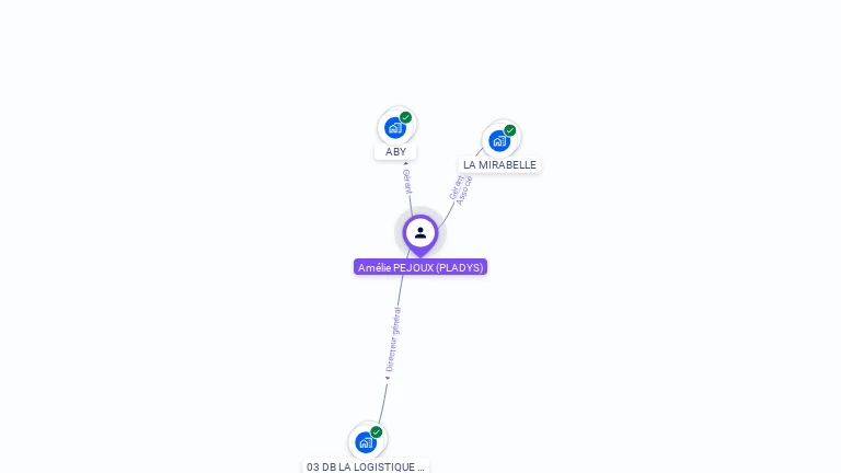 Cartographie gratuite d'Amélie PEJOUX