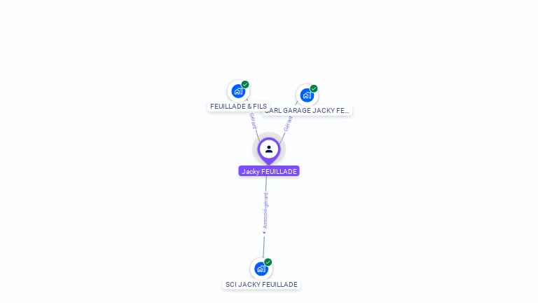 Cartographie gratuite de Jacky FEUILLADE