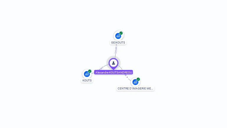 Cartographie gratuite d'Alexandre KOUTSANDREOU