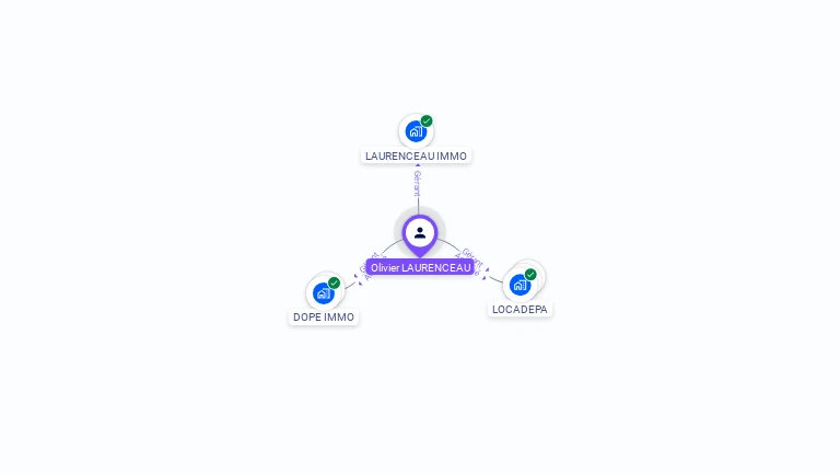 Cartographie gratuite d'Olivier LAURENCEAU
