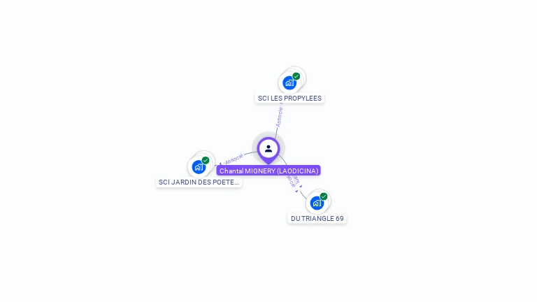 Cartographie gratuite de Chantal MIGNERY