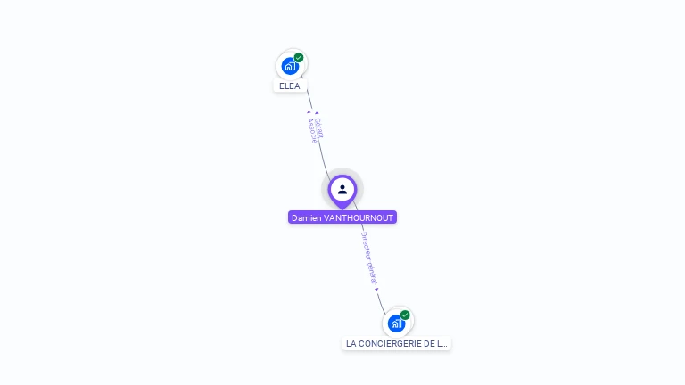 Cartographie gratuite de Damien VANTHOURNOUT