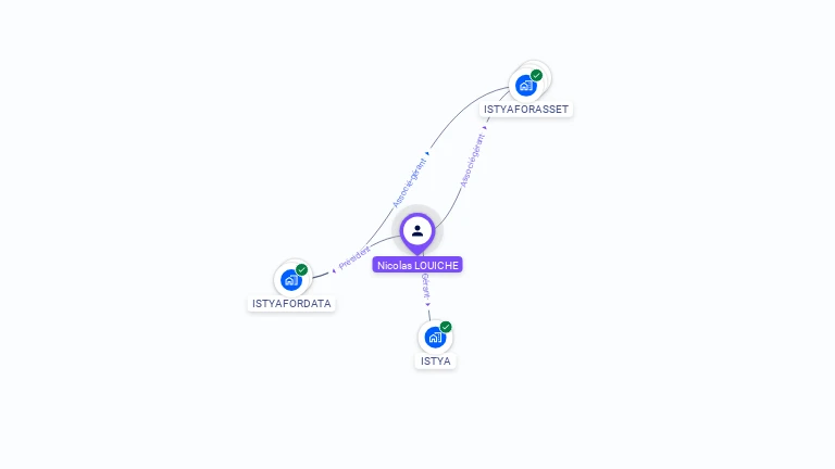 Cartographie gratuite de Nicolas LOUICHE