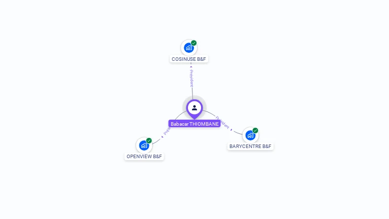 Cartographie gratuite de Babacar THIOMBANE