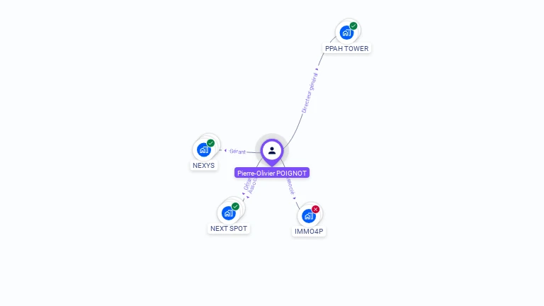 Cartographie gratuite de Pierre-Olivier POIGNOT