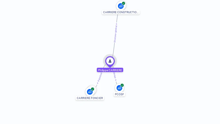 Cartographie gratuite de Philippe CARRIERE