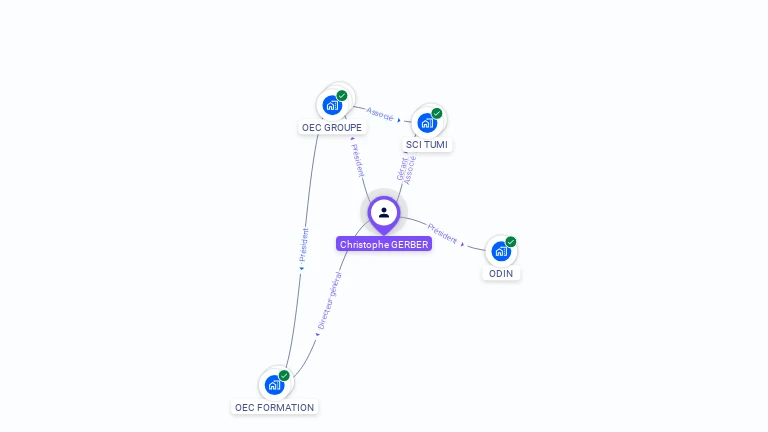 Cartographie gratuite de Christophe GERBER