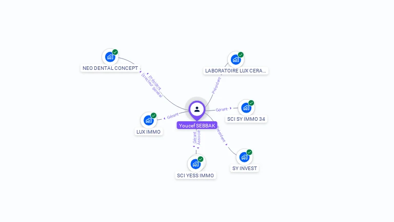 Cartographie gratuite d'Youcef SEBBAK