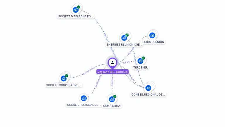 Cartographie gratuite de Virginie K BIDI
