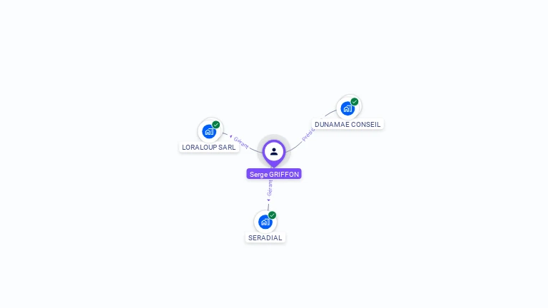 Cartographie gratuite de Serge GRIFFON