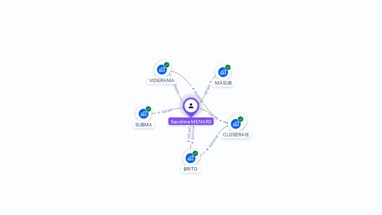 Cartographie gratuite de Sandrine MENARD