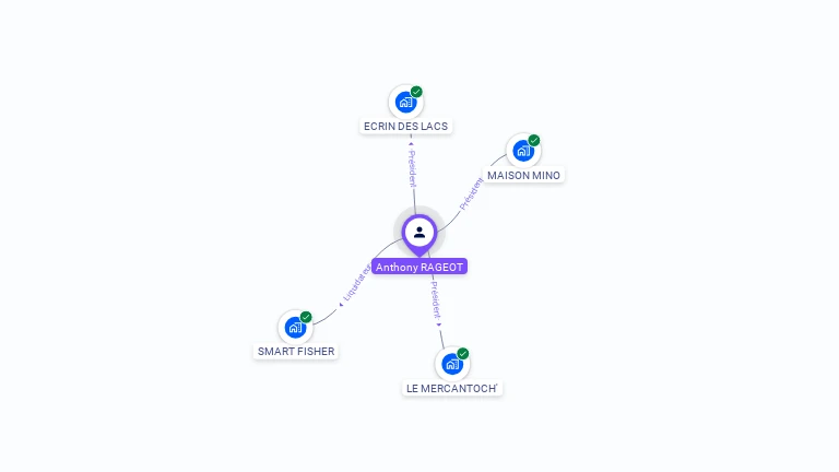 Cartographie gratuite d'Anthony RAGEOT
