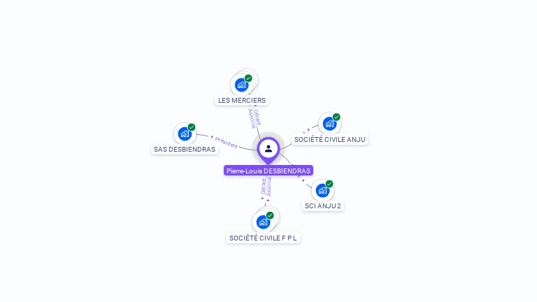 Cartographie gratuite de Pierre-Louis DESBIENDRAS
