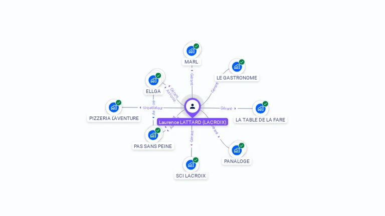 Cartographie gratuite de Laurence LATTARD
