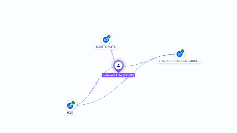Cartographie gratuite de Hélène GALIA