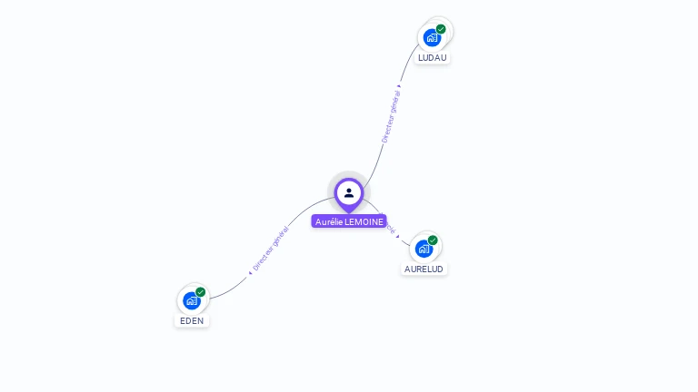 Cartographie gratuite d'Aurélie LEMOINE