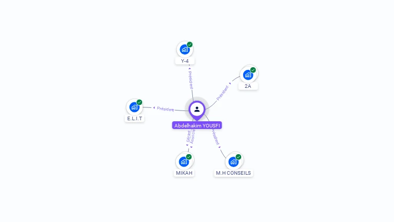 Cartographie gratuite d'Abdelhakim YOUSFI