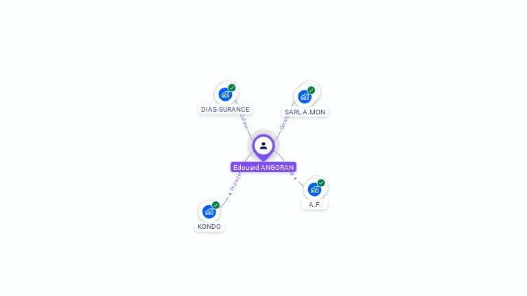 Cartographie gratuite d'Edouard ANGORAN