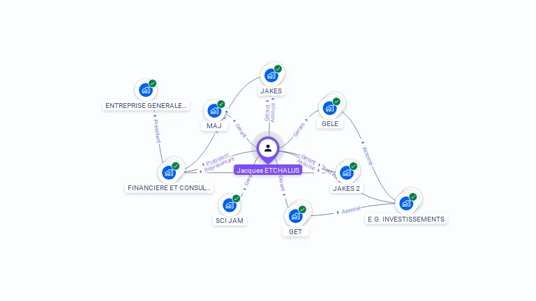 Cartographie gratuite de Jacques ETCHALUS
