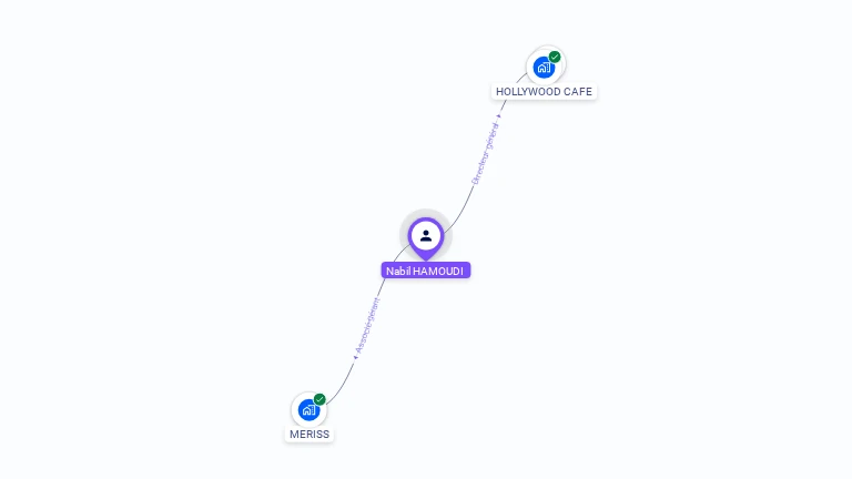 Cartographie gratuite de Nabil HAMOUDI