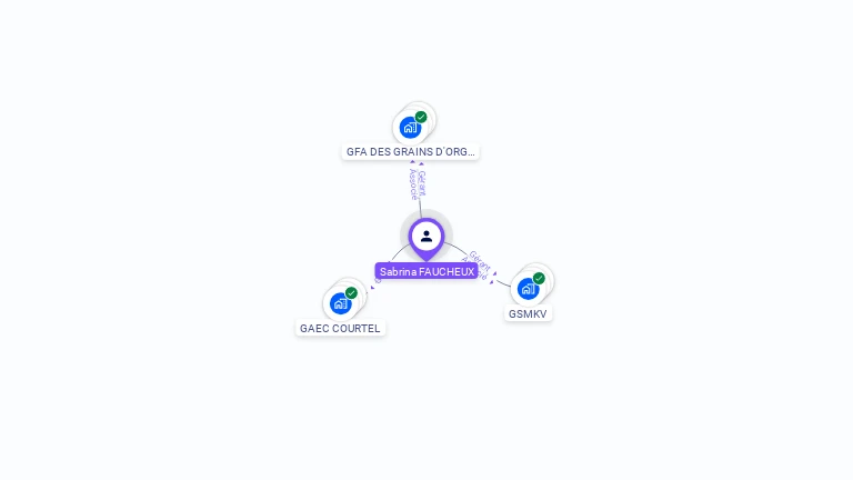 Cartographie gratuite de Sabrina COURTEL