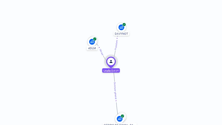 Cartographie gratuite d'Urielle DAVY