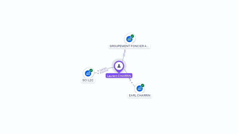 Cartographie gratuite de Laurent CHARRIN