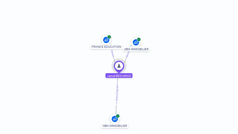 Cartographie gratuite de Jamel BEN MRAD