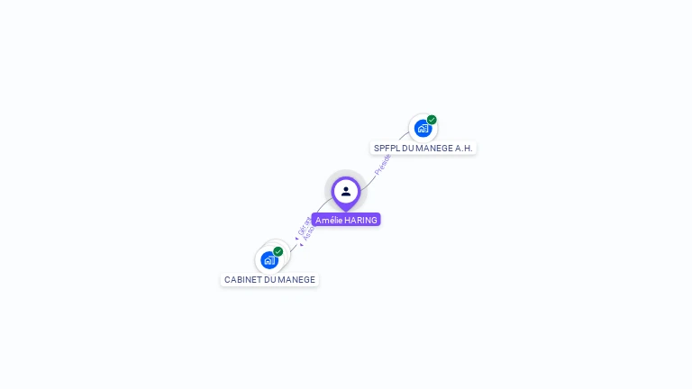 Cartographie gratuite d'Amélie HARING