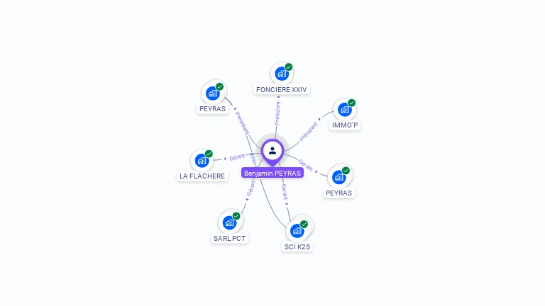 Cartographie gratuite de Benjamin PEYRAS