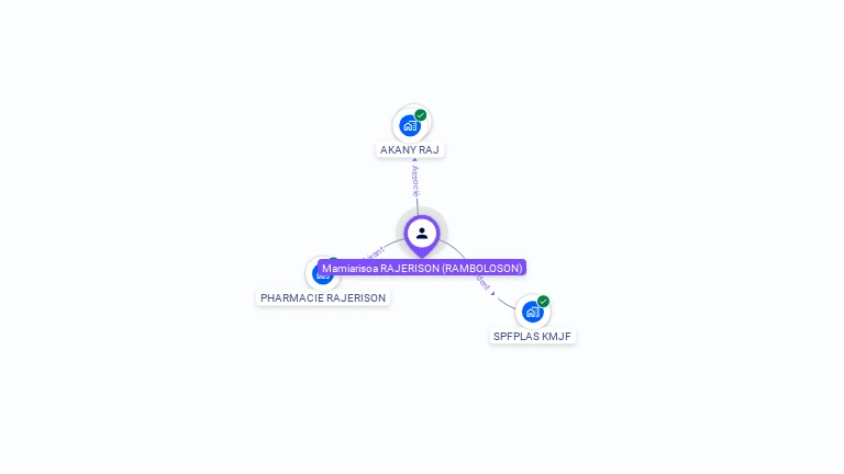 Cartographie gratuite de Mamiarisoa RAJERISON