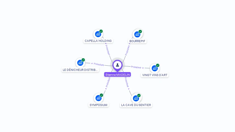 Cartographie gratuite d'Etienne MADELIN