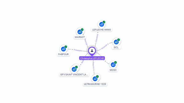 Cartographie gratuite de Christophe LEFLECHE