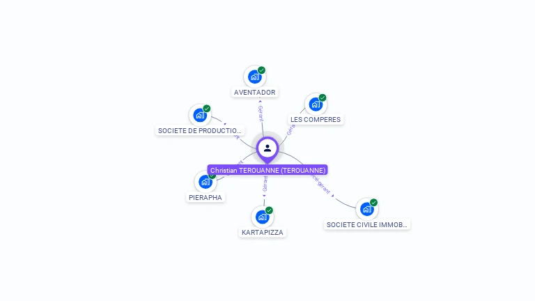 Cartographie gratuite de Christian TEROUANNE
