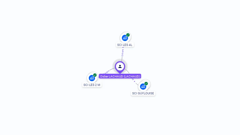 Cartographie gratuite de Didier LACHAUD