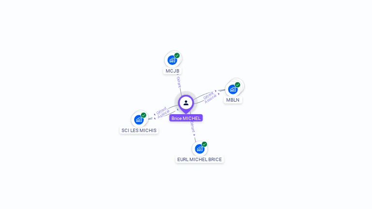 Cartographie gratuite de Brice MICHEL