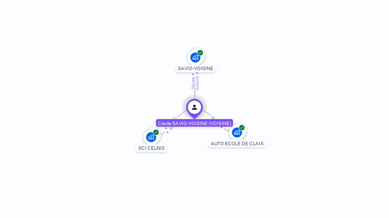 Cartographie gratuite de Ccile SAVIO-VOISINE